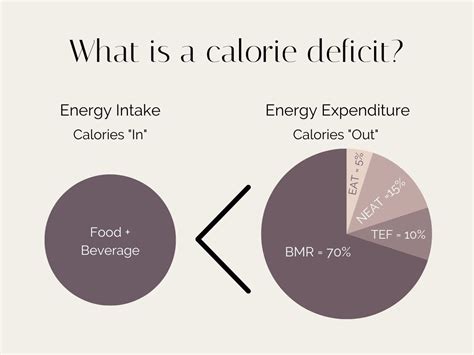 energy into calories