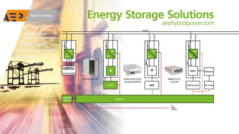 energy storage for power systems iet power and energy series Reader