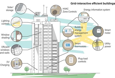 energy systems of complex buildings energy systems of complex buildings Reader