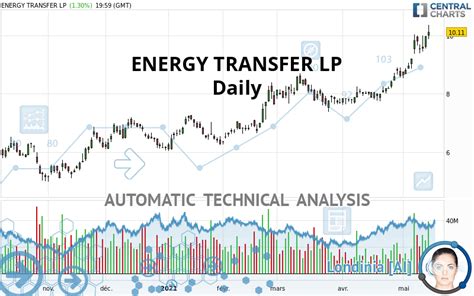 energy transfer lp stock