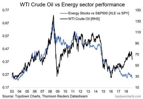 energy x stock price