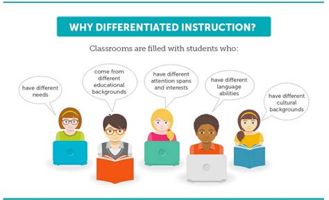 engage all students through differentiation Kindle Editon
