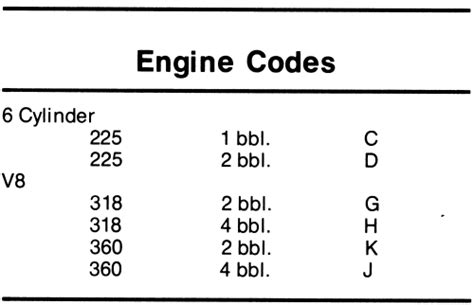 engine codes dodge neon Doc