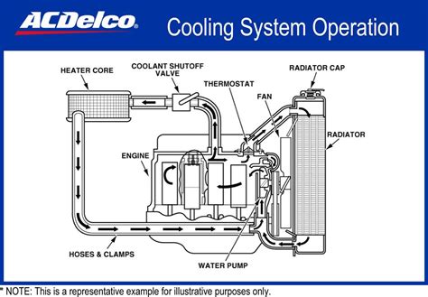 engine cooling system diagram mrs Doc