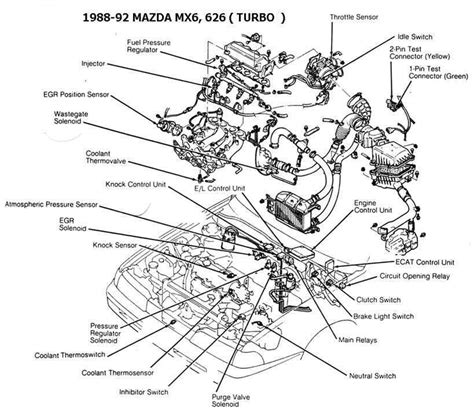 engine diagram of mazda 626 Reader