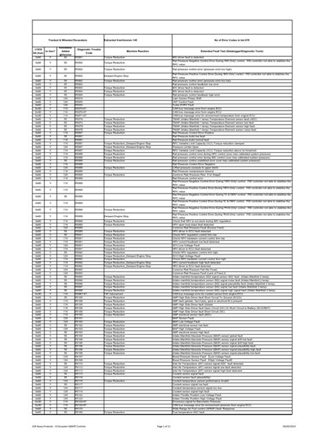 engine fault codes on jcb PDF