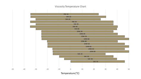 Engine Oil Temp Chart