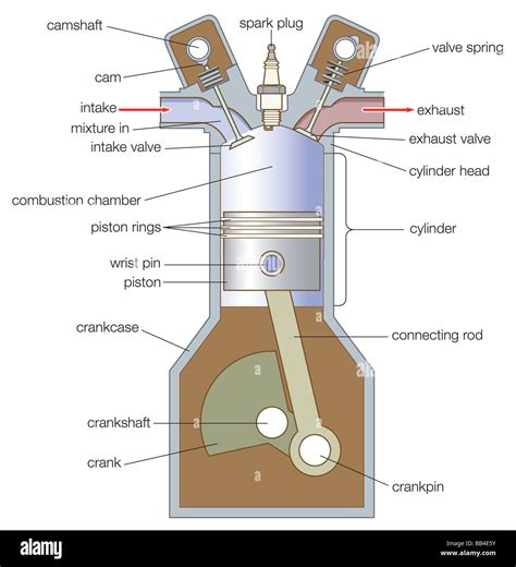 engine piston diagram pdf Doc