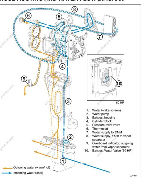 engine water flow diagram pdf PDF