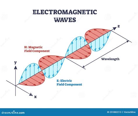 engineering electromagnetic fields waves Reader