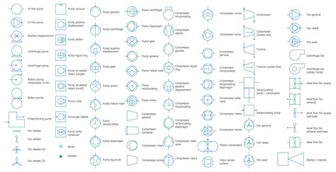 engineering flow diagram symbols pdf Doc