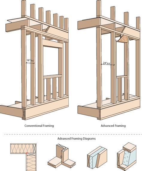 engineering guide for wood frame construction Reader