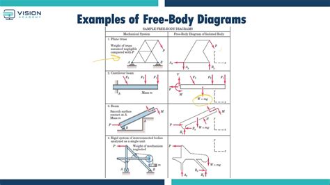 engineering mechanics equilibrium chapter Reader