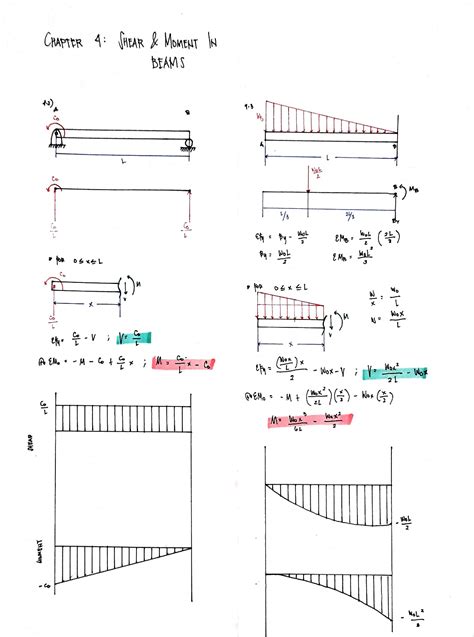 engineering mechanics problems and solutions beams Reader