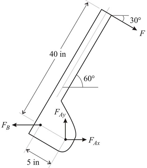 engineering mechanics statics 12th edition solutions chegg Epub