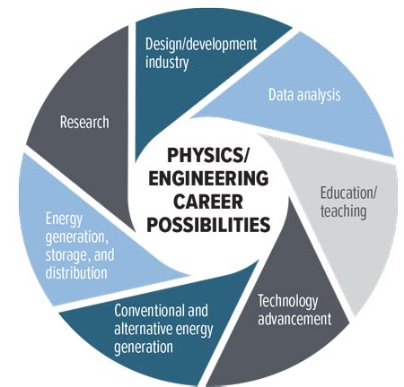 engineering physics job opportunities