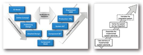 engineering systems integration engineering systems integration Doc