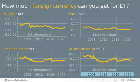 england pound currency rate