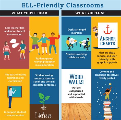 english language learners in your classroom strategies that work Reader