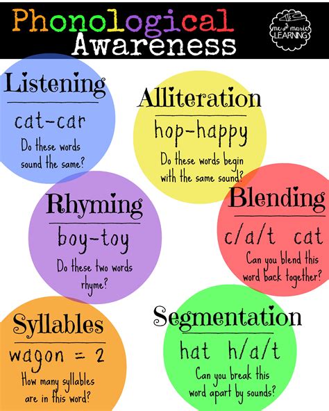 english language phonology