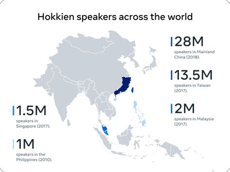 english to hokkien