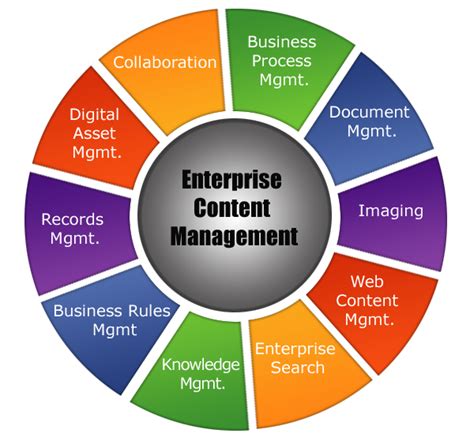 enterprise content management solutions what you need to know PDF