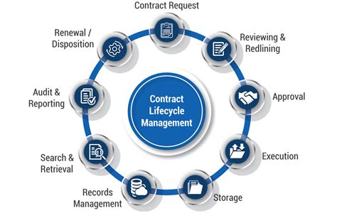 enterprise contract management enterprise contract management Kindle Editon