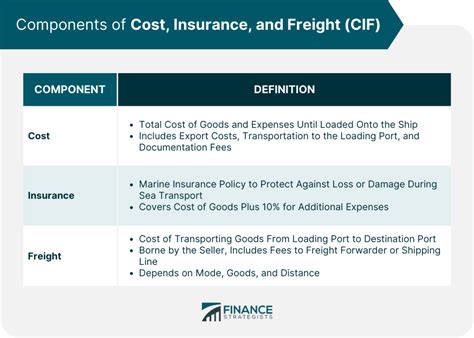 enterprise cost of insurance