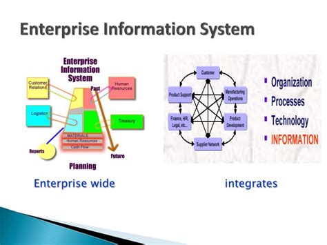 enterprise information systems enterprise information systems PDF