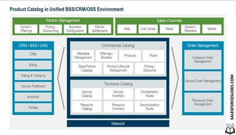 Enterprise Product Catalog