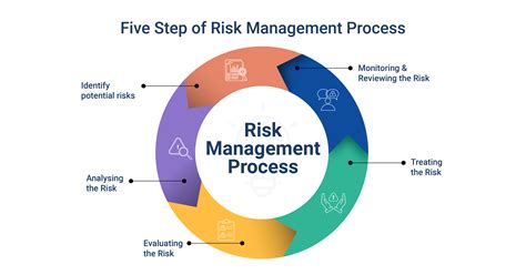 enterprise risk management