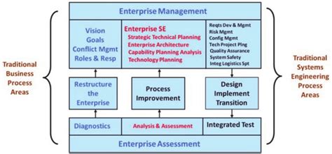 enterprise systems engineering enterprise systems engineering Epub