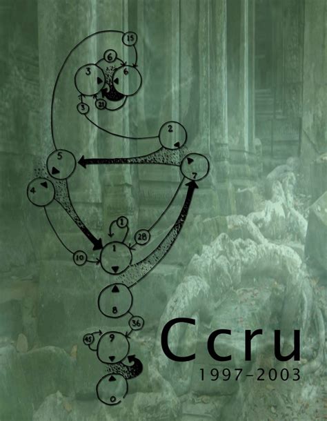 entire archive of ccru completed Reader