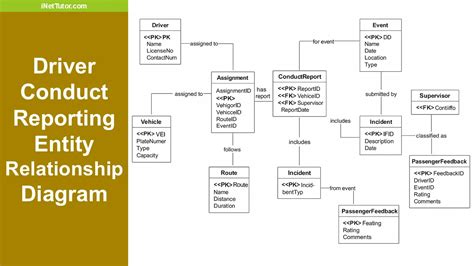 entity relationship diagram for residential application system Doc