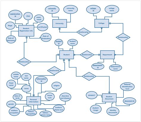 entity relationship diagram for university system database Reader