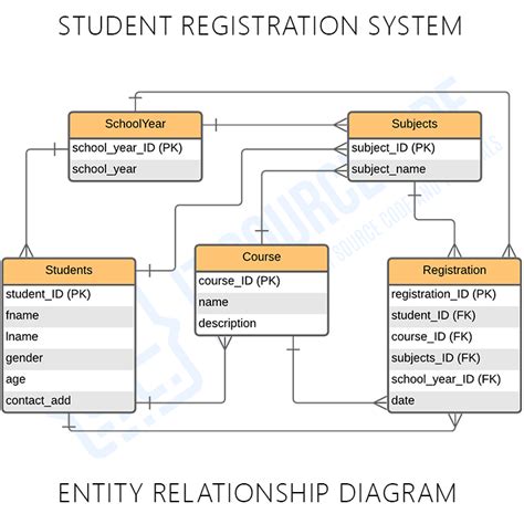 entity relationship diagram on student online registration system into Kindle Editon