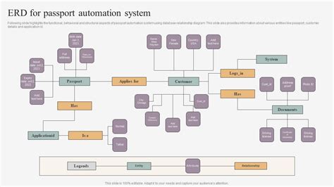 entity relationship diagram passport registration system PDF