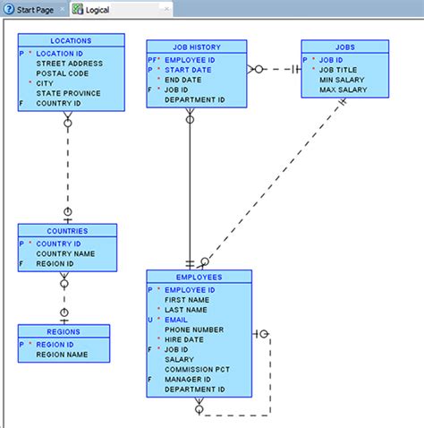 entity relationship diagrams oracle pdf Reader