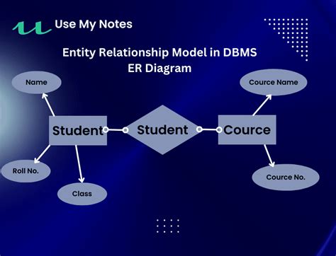 entity relationship modeling entity relationship modeling Doc