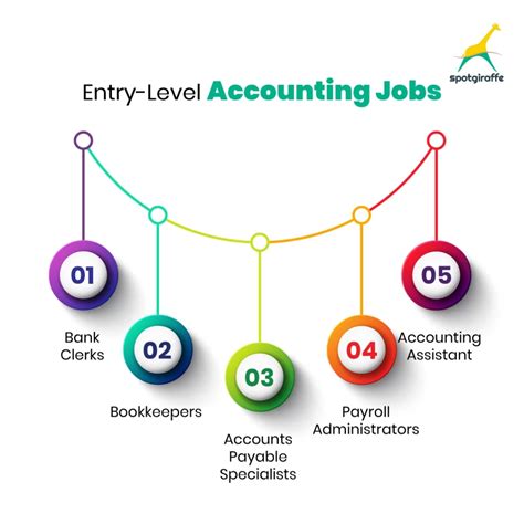 entry level accountant jobs