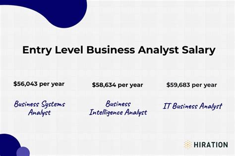 entry level analyst salary