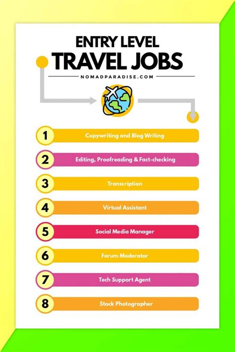 entry level jobs that require travel