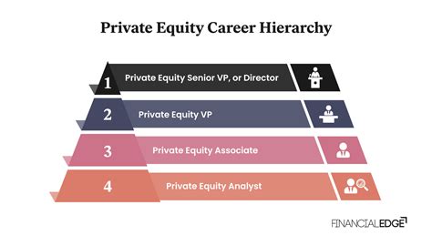 entry level private equity jobs