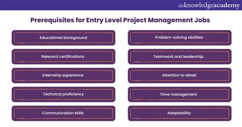 entry level project manager positions