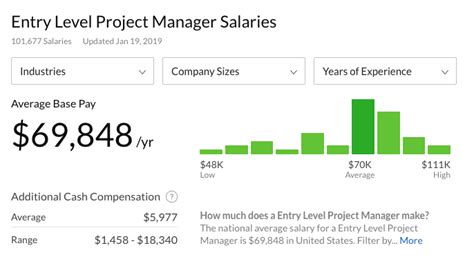 entry level project manager salary