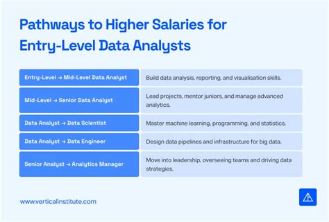 entry-level data analyst salary in Singapore