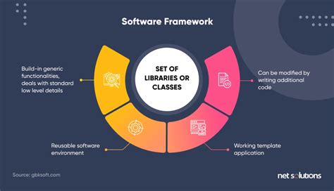 entwicklung eines frameworks bereich softwareframeworks PDF