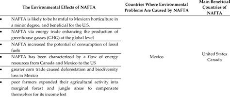 environment and nafta Doc