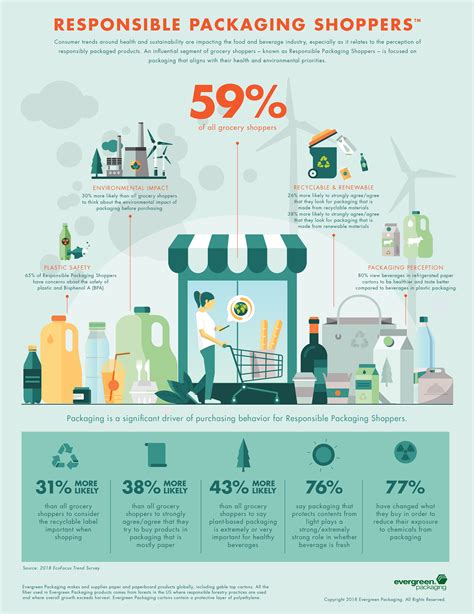 environmental impact of supermarket PDF