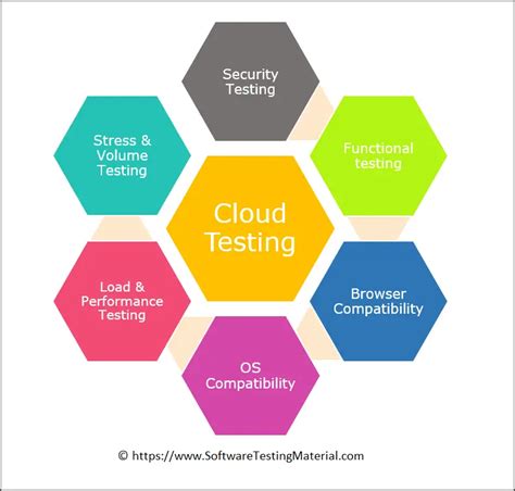 environmental modeling for automated cloud application testing PDF